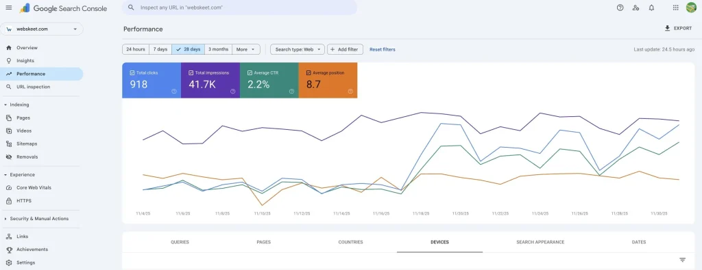 SEO analytics dashboard showing organic traffic and keyword rankings.